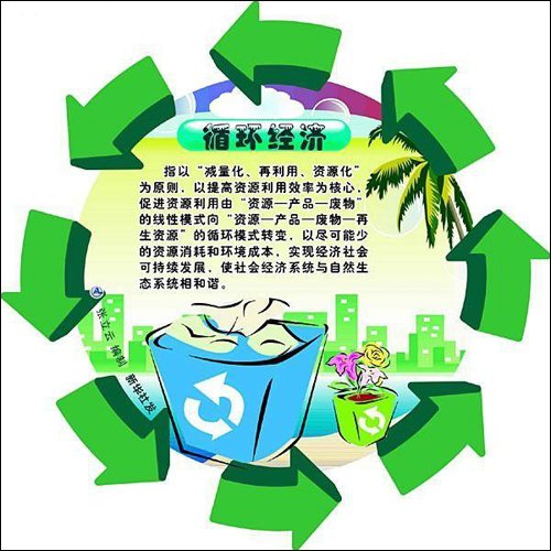 循環(huán)經(jīng)濟(jì)的3R原則：可循環(huán)(recycle） 減量化(reduce)、和