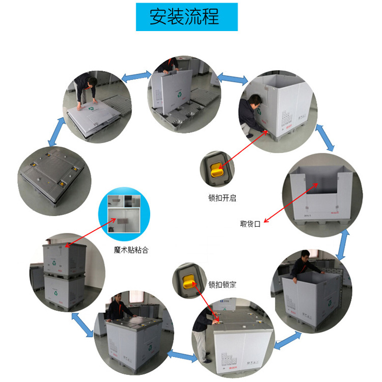 可循環(huán)蜂窩板圍板箱的應用場景及其優(yōu)缺點